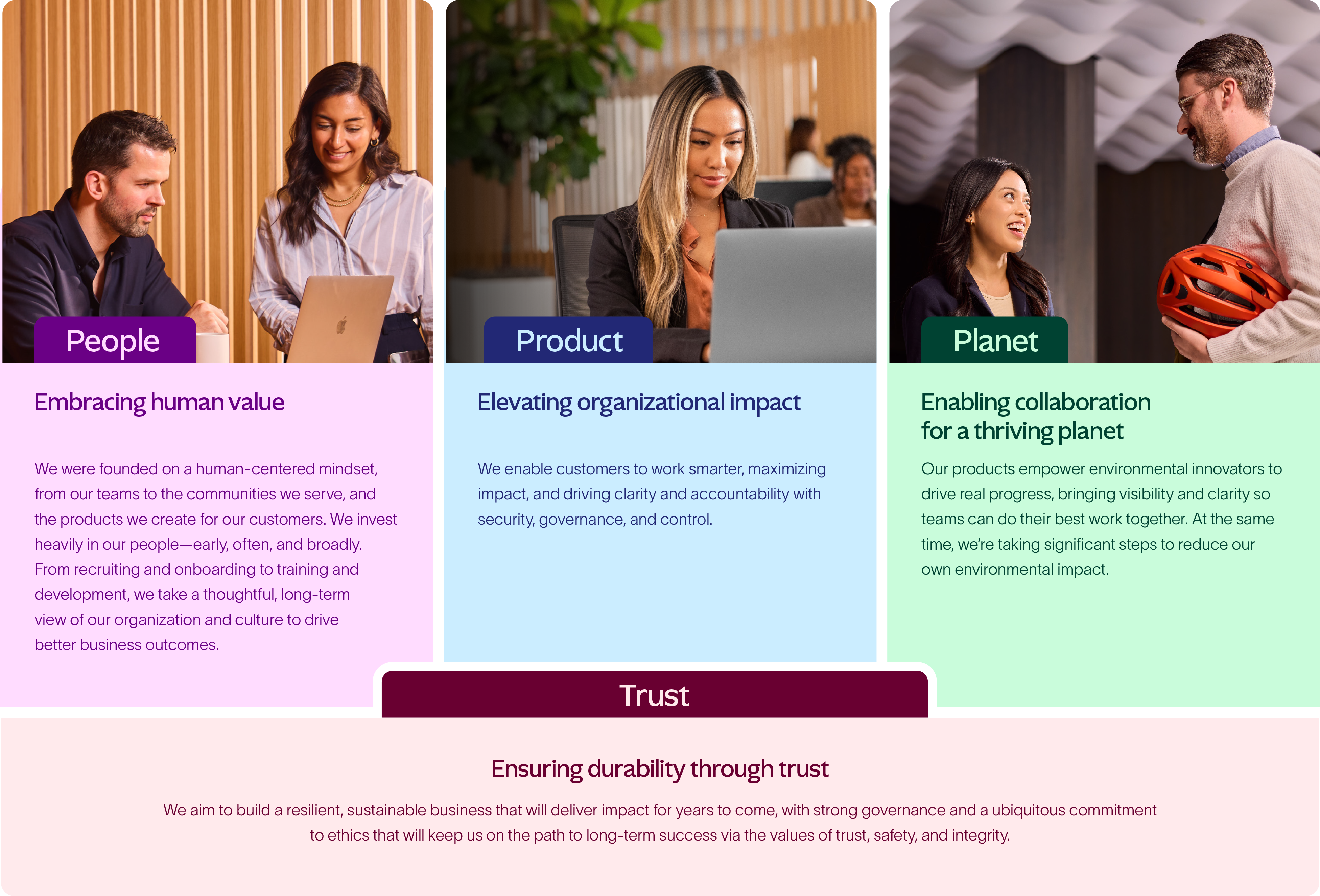A strategy for positive impact diagram